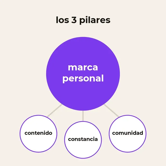 Infografía · Diagrama