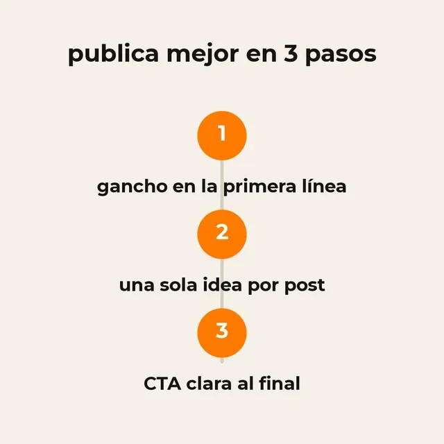Infografía · 3 pasos